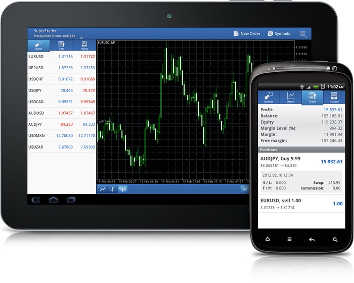 Nueva versión de MetaTrader 5 para Android:¡Con gráficos y especialmente para tabletas!