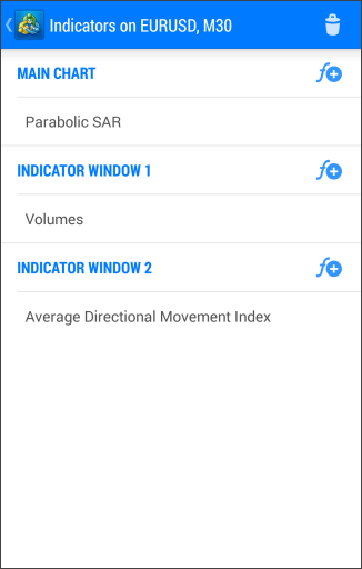 Managing Indicators