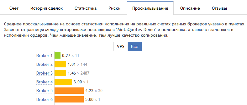 Проскальзывание